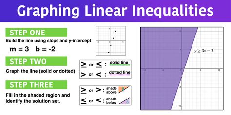 A Variable Order Method of Lines: Accuracy, Conservation。